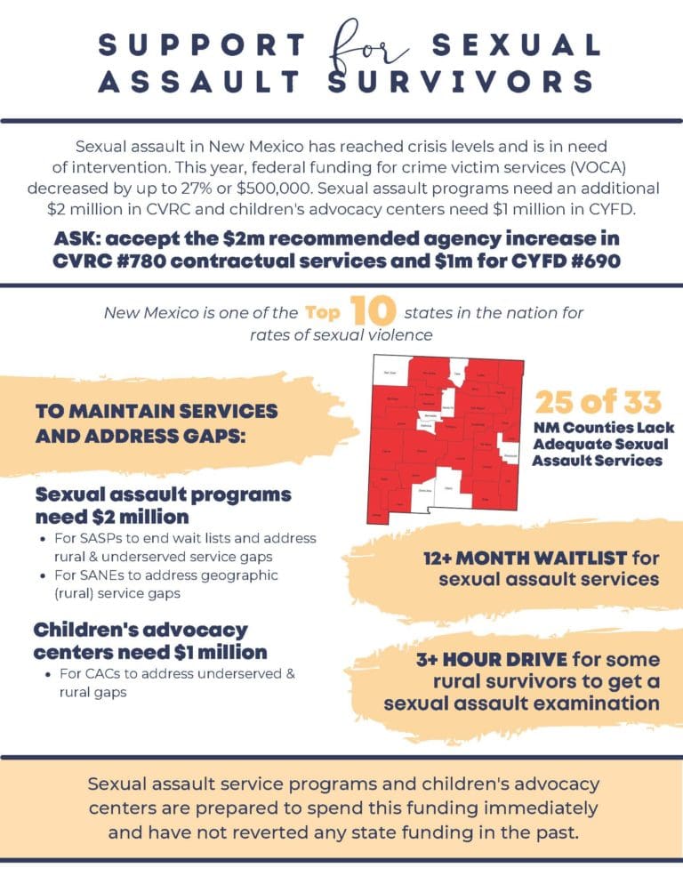 Legislative Priorities - NMCSAP